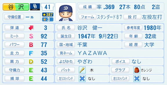 谷沢健一さん、『パワプロ2026』での中日ドラゴンズ歴代レジェンドチームOB選手能力査定・紹介文
