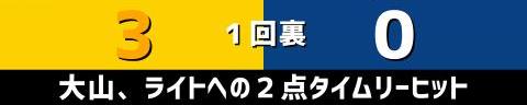 6月26日(日)　セ・リーグ公式戦「阪神vs.中日」【試合結果、打席結果】　中日、5-6で敗戦…　延長11回裏にサヨナラ負けで5連敗…