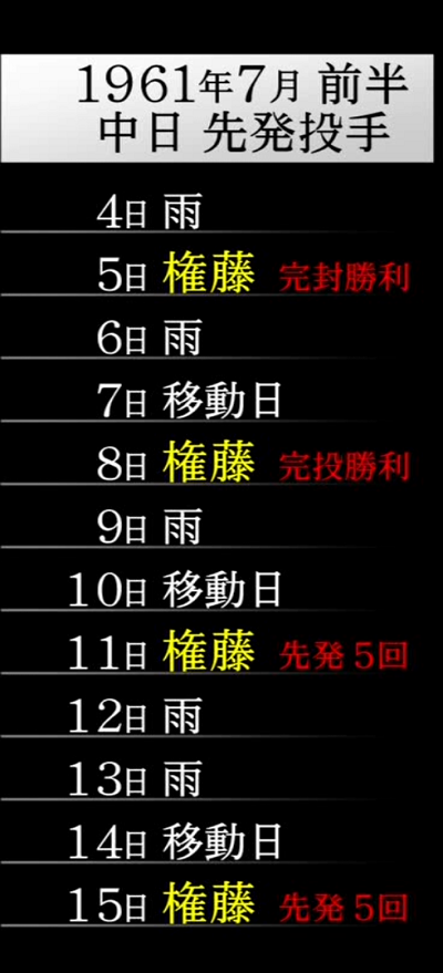 中日・権藤博さん、1961年7月前半は全試合に先発していた…