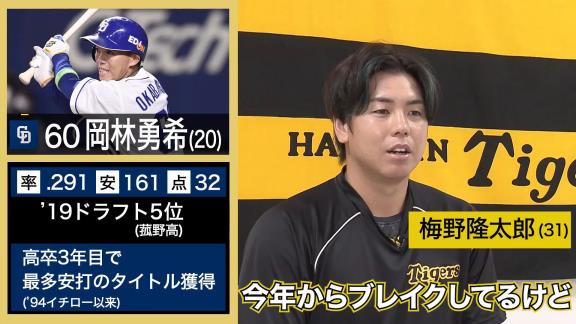 阪神選手が選ぶNEXTブレイク選手　梅野隆太郎捕手「岡林選手ですかね。今年からブレイクしているけど、来年も多分…」