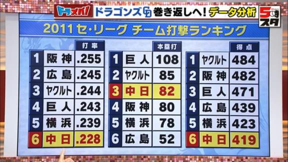 平田良介さんが語る、中日ドラゴンズの最下位脱出のカギ