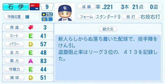 中日・石伊雄太、『パワプロ2026』6月11日(木)アップデートでの選手能力査定・紹介文は…？