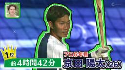 中日・立浪和義臨時コーチによる“立浪塾”選手別指導時間ランキング　1位の選手は…？