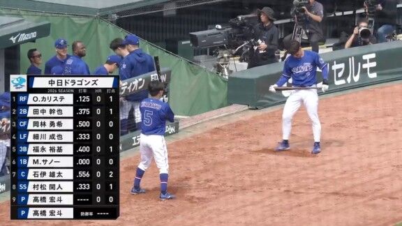 中日・高橋宏斗、今季初登板で8回自責0ピッチングも完投負け