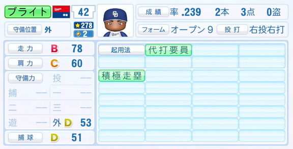 11月20日(木)『パワプロ2025』シーズン終了時点アップデート!!! 中日・ブライト健太の最終的な選手能力査定詳細