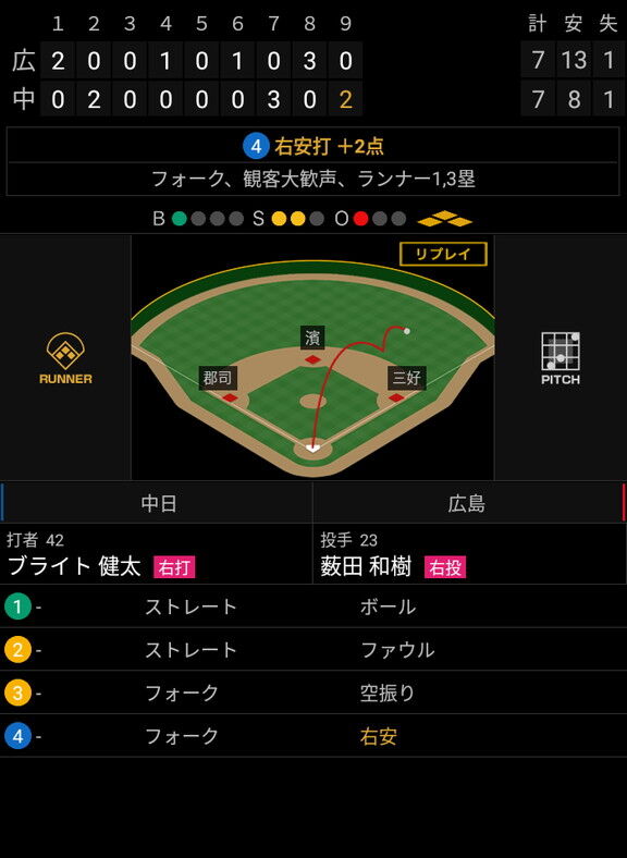 中日・ブライト健太、土壇場で同点タイムリーを放つも試合後は厳しい表情