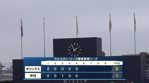 中日・梅津晃大、エグすぎる…　変化球グニャリ！直球ズバッと！　春季教育リーグで登板して圧巻の3回無失点ピッチングを見せる！【投球結果】