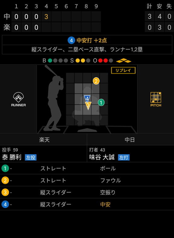 中日・味谷大誠、センターへの2点タイムリーヒットを放つ！！！