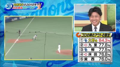 驚きのデータ？　中日・大野雄大投手、ゴロの時のアウトの割合