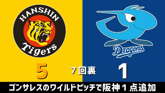 10月28日(水)　セ・リーグ公式戦「阪神vs.中日」　スコア速報