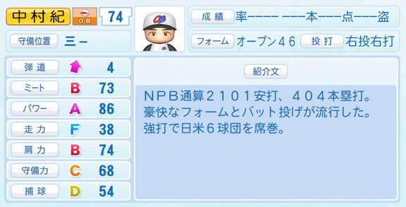 パワプロ2022、主な中日ドラゴンズ野手OB・監督・コーチ・関係者の『紹介文』まとめ