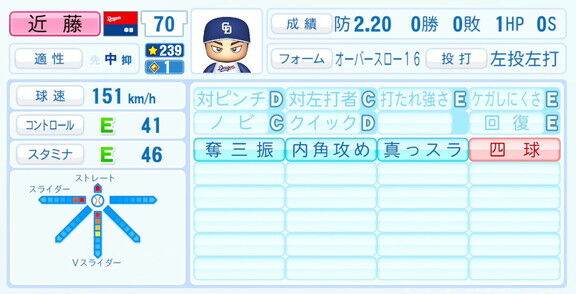 中日・近藤廉、『パワプロ2026』6月11日(木)アップデートでの選手能力査定・紹介文は…?