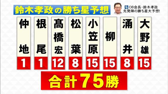 中日OB会長・鈴木孝政さん、中日先発陣の勝ち星を大予想する