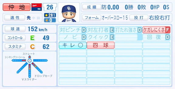 中日・仲地礼亜、『パワプロ2025』シーズン終了時点アップデートでの最終的な選手能力査定詳細