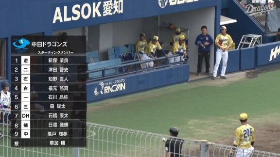 中日ドラゴンズ2軍、集中打で同点に追いつく！！！
