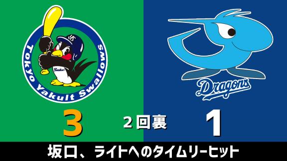 6月2日(火)　練習試合「ヤクルトvs.中日」　スコア速報