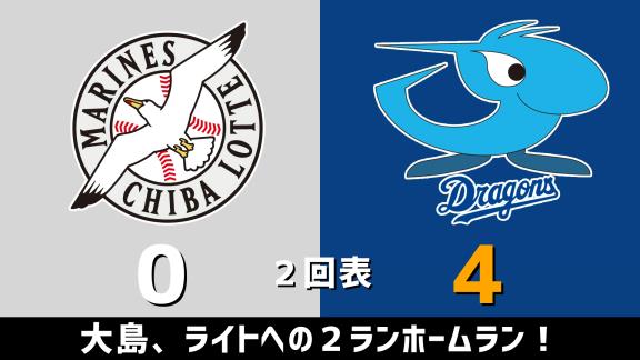 6月10日(水)　練習試合「ロッテvs.中日」　スコア速報