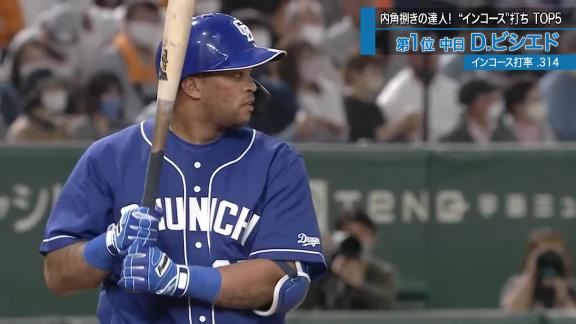 日テレ系プロ野球中継公式YouTubeチャンネルが『2022【データでランキング】内角捌きの達人！“インコース”打ち TOP5』を公開！！！　1位と2位に中日選手がランクインする！！！【動画】