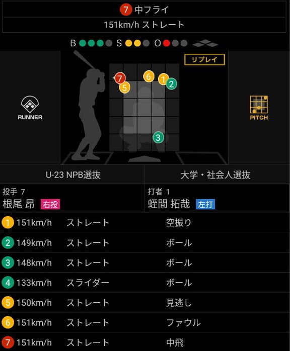 中日・根尾昂、プロ初先発マウンド！！！　 野球伝来150年プロアマ記念試合、U-23NPB選抜の先発として1回三者凡退パーフェクト！！！