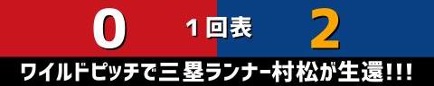 12月2日(土)　アジアウインターリーグ「CTBAvs.NPB WHITE」【試合結果、打席結果】　NPBホワイト、8-1で勝利！！！　中日・村松開人が先制打！！！4回表に一気に突き放して快勝！！！