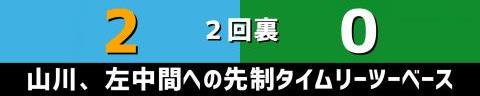 7月16日(金)　マイナビオールスターゲーム2021 第1戦【試合結果、セントラル・リーグ打席結果】　セ・リーグが5-4でパ・リーグに勝利！