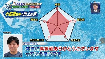 川上憲伸さん「僕は小笠原投手をこのように評価していますが、この評価をどう思いますか？」　中日・小笠原慎之介投手「本当に高評価ありがとうございますという感じです」