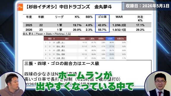 DELTAが中日・金丸夢斗について「自分で考えてマイナーチェンジしたとすると恐ろしいな」と評価したこと