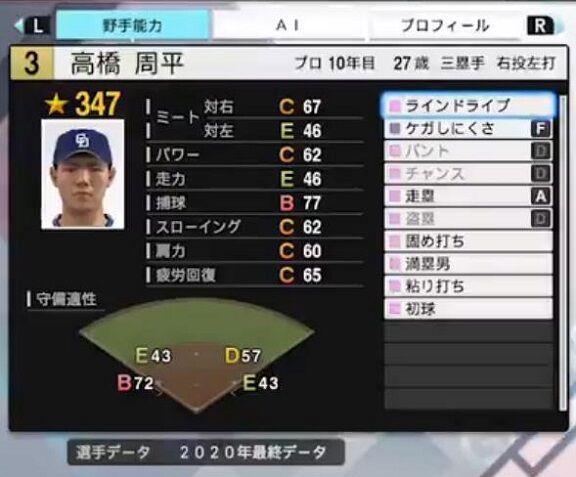 中日・高橋周平と柳裕也が『プロスピ2021』の自分達の選手データを見た感想は…？