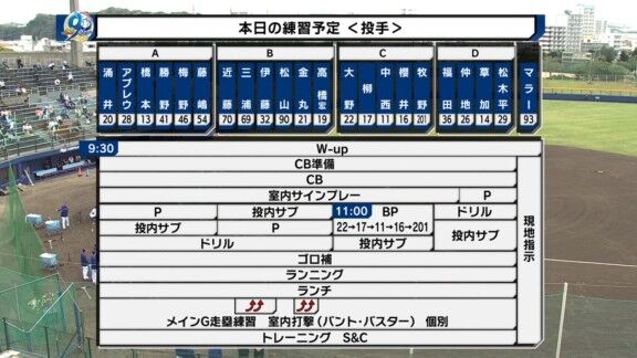 2月6日(金)　中日ドラゴンズ沖縄春季キャンプ、ついにルーキーたちもBP登板へ！！！【登板予定投手一覧】