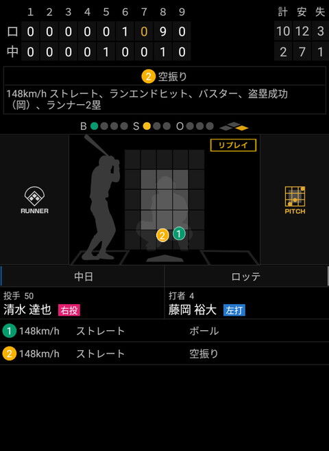 中日・岩嵜翔投手が見せた火消しピッチングが凄すぎる…