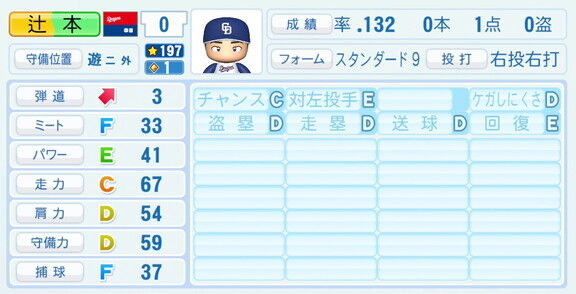 中日・辻本倫太郎、『パワプロ2026』8月20日(木)アップデートでの選手能力査定は…？