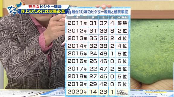 中日の苦手なビジター球場攻略へ　川上憲伸さんが考える“秘策”とは…？