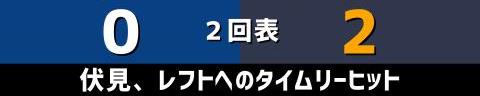 6月6日(日)　セ・パ交流戦「中日vs.オリックス」【試合結果、打席結果】　中日、0-4で敗戦…　連続カード勝ち越しが3でストップ…