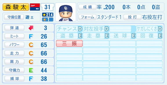中日・森駿太、『パワプロ2026』8月20日(木)アップデートでの選手能力査定は…?