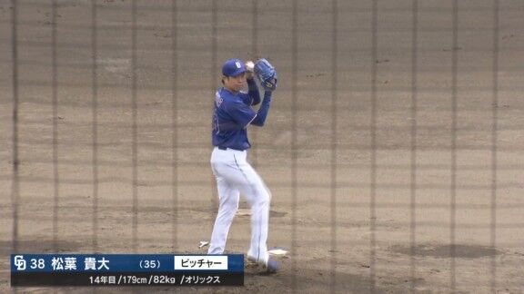 中日・松葉貴大、5回1安打無失点ピッチングでアピール！！！