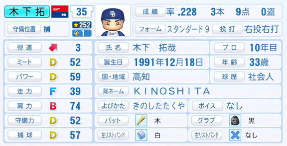 中日・木下拓哉、『パワプロ2025』シーズン終了時点アップデートでの最終的な選手能力査定詳細