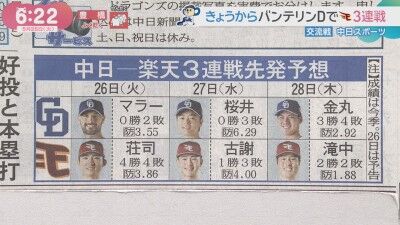 5月26日(火)からのセ・パ交流戦「中日vs.楽天」3連戦、両チーム先発予想6人