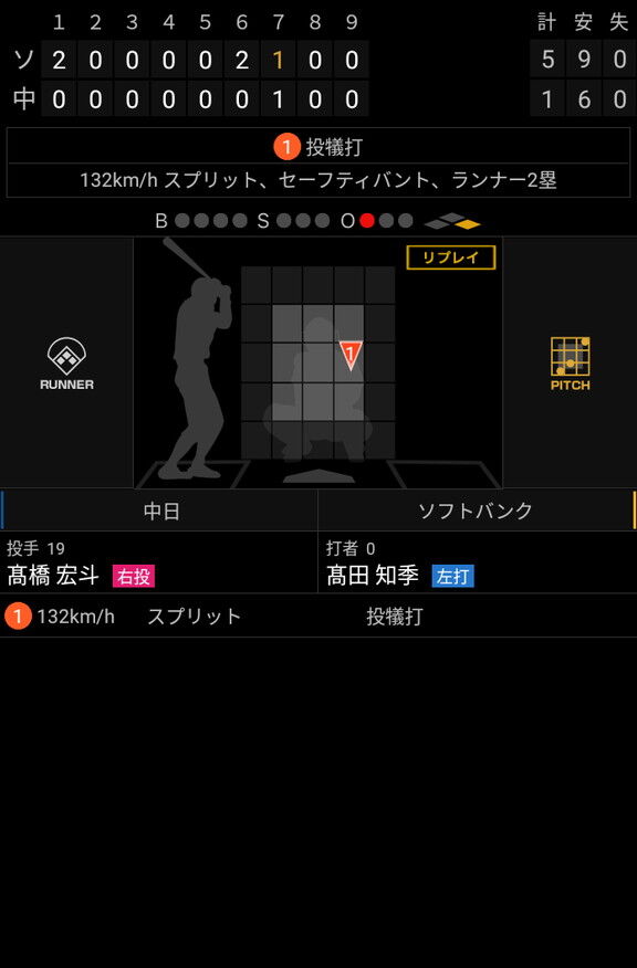 中日ドラフト1位・高橋宏斗投手「今日は力を入れずに投げて…」　2ヶ月半ぶりの実戦マウンドで、いきなり最速152km/hを計測する