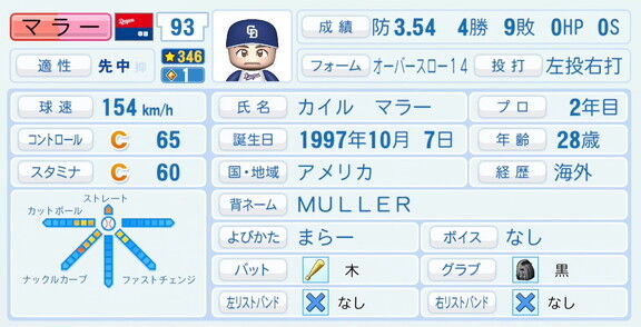 中日・マラー、『パワプロ2026』8月20日(木)アップデートでの選手能力査定は…？