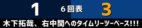 3月3日(金)　侍ジャパンシリーズ「侍ジャパンvs.中日」【試合結果、打席結果】　中日、7-2で勝利！！！　投打ガッチリ噛み合い侍ジャパンに快勝！！！