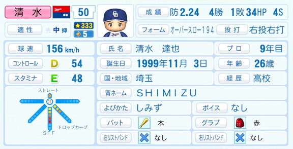 中日・清水達也、『パワプロ2026』6月11日(木)アップデートでの選手能力査定・紹介文は…?
