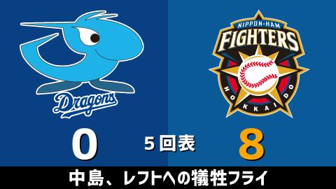 3月20日(土)　オープン戦「中日vs.日本ハム」【試合結果、打席結果】　中日、0-11で敗戦…