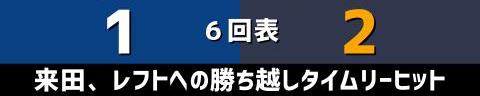 3月8日(火)　オープン戦「中日vs.オリックス」【試合結果、打席結果】　中日、1-4で敗戦…　オープン戦の連勝は3でストップ