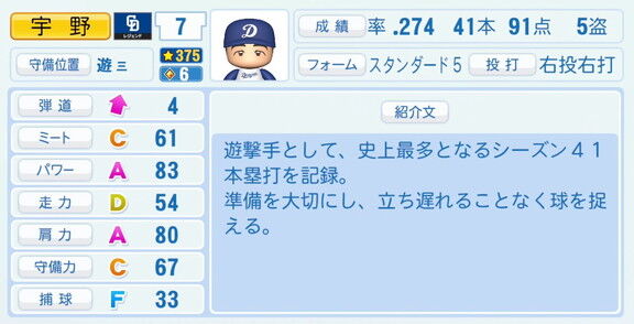 宇野勝さん、『パワプロ2026』での中日ドラゴンズ歴代レジェンドチームOB選手能力査定・紹介文