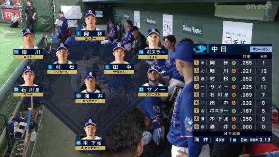 7月18日(土) セ・リーグ公式戦「巨人vs.中日」 中日ドラゴンズ、スタメン発表!!!