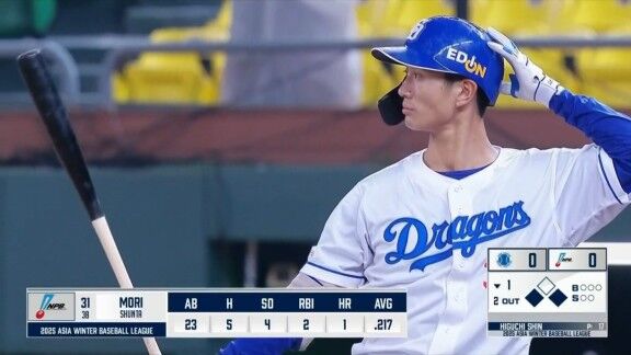 中日・森駿太、今日の全打席結果