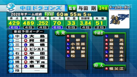 井端弘和さん、立浪和義さんに忖度する