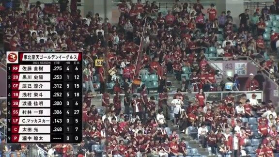 5月28日(木)　セ・パ交流戦「中日vs.楽天」　中日ドラゴンズ、スタメン発表！！！