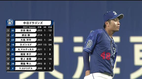 中日・溝脇隼人、打率.095 → 打率.240