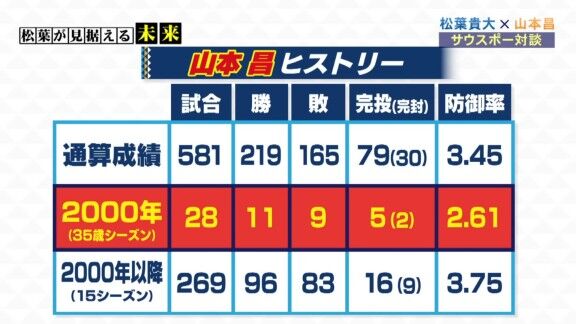 中日・松葉貴大、「プロ野球選手として最後の分岐点」の思いを打ち明ける